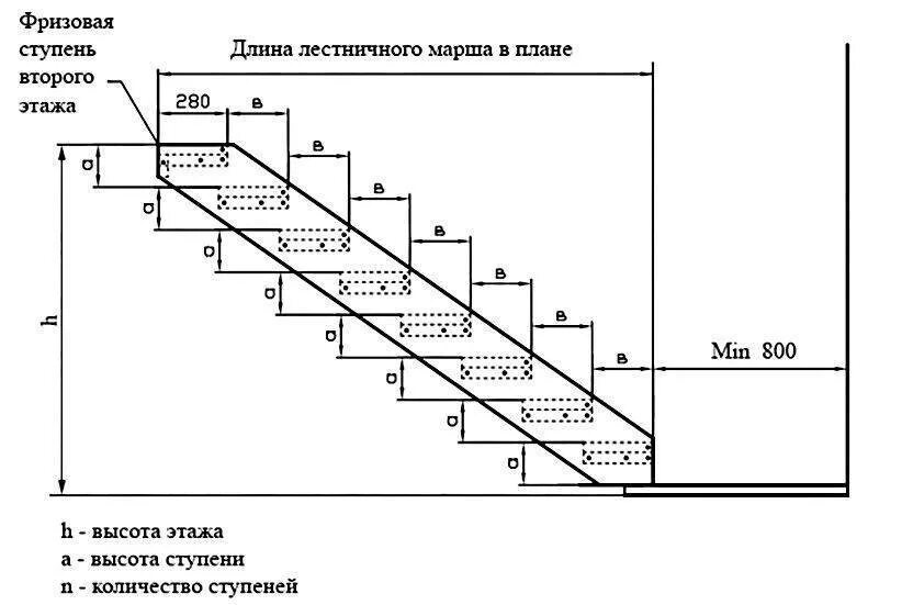 Высота между этажами. Высота ступени лестничного марша. Лестничный марш высота ступеней расчет. Высота ступени маршевой лестницы. Угол наклона металлических лестниц.