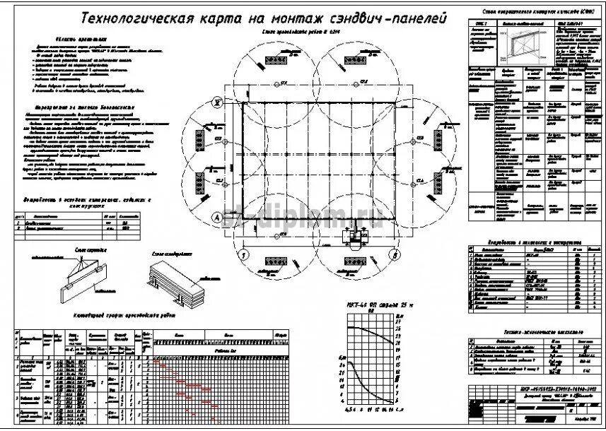 Технологическая карта на монтаж сэндвич панелей. Технологическая карта сэндвич панели. Технологическая карта на монтаж кровельных сэндвич панелей. ТТК монтаж стеновых сэндвич панелей. Проект производств работ технологическая карта