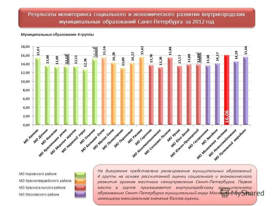 Распространенность ожирения. Эпидемиология питания. Мониторинг социально-экономического положения молодежи. О проведении мониторинга социально экономического положения района. Мониторинг социально экономического положения.