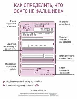 Действительность страхового полиса
