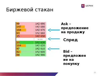 Что такое стакан он