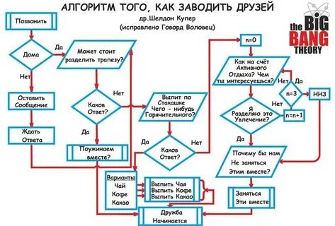 Схема поиска решений