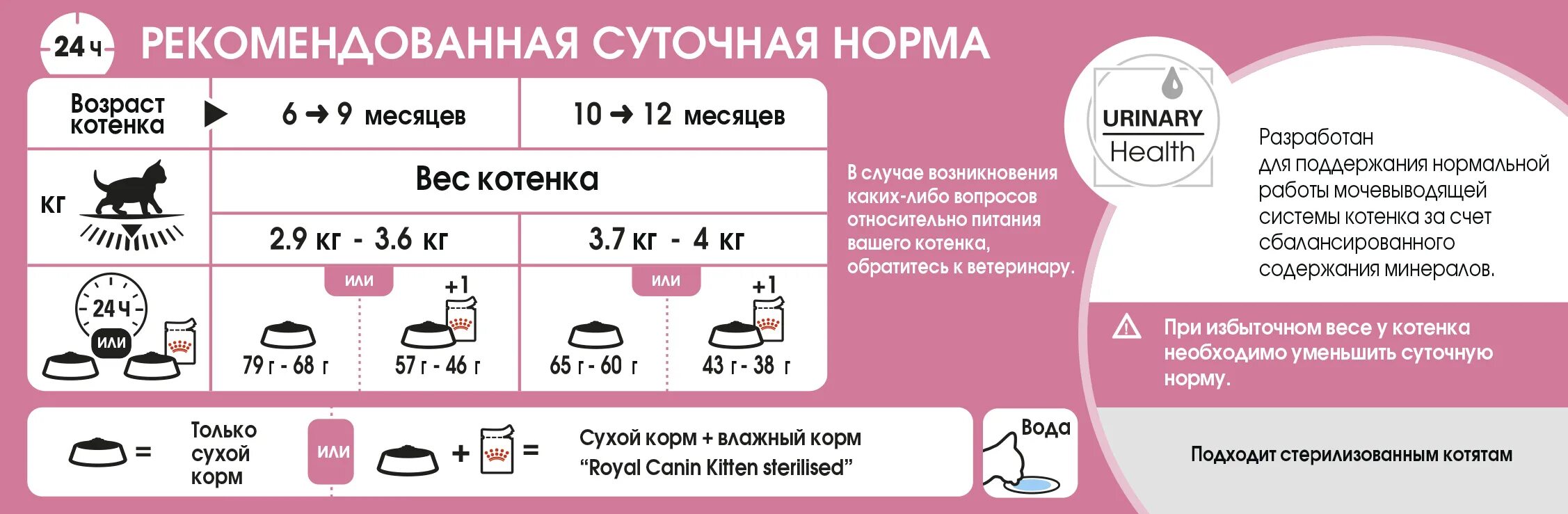 Сколько должны дать. Норма сухого корма для котят 7 месяцев. Суточная норма сухого корма для котят 6 месяцев. Норма корма для котенка 2 месяца в день влажного корма. Норма сухого корма для котенка 8,5 месяцев.