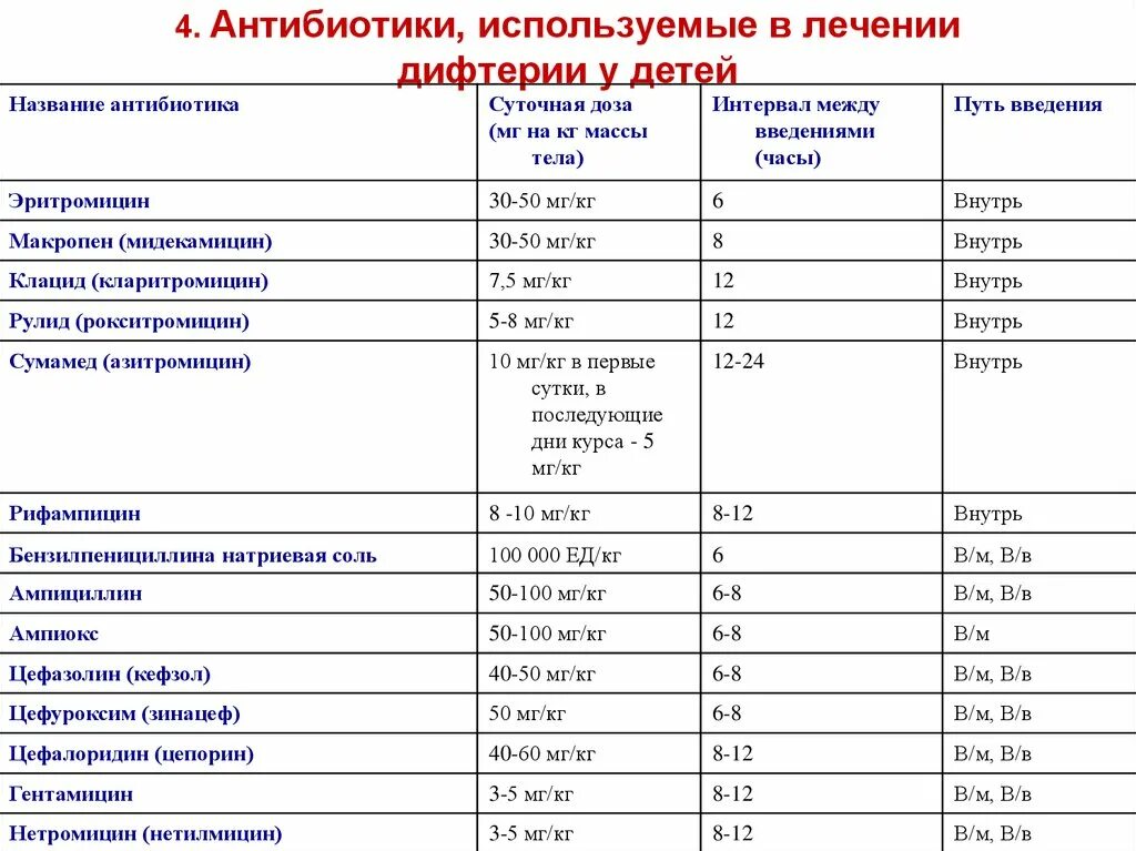 Антибиотики можно ввести. Антибиотики перечень названий. Антибиотики список препаратов. Советские антибиотики, перечень. Самые распространённые антибиотики.