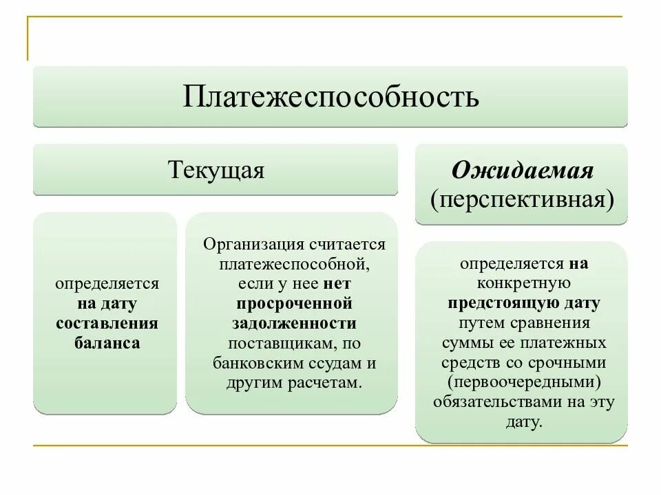 Ликвидность акции характеризует ответ на тест. Платежеспособность организации. Виды платежеспособности. Анализ платежеспособности организации. Анализ ликвидности и платежеспособности.