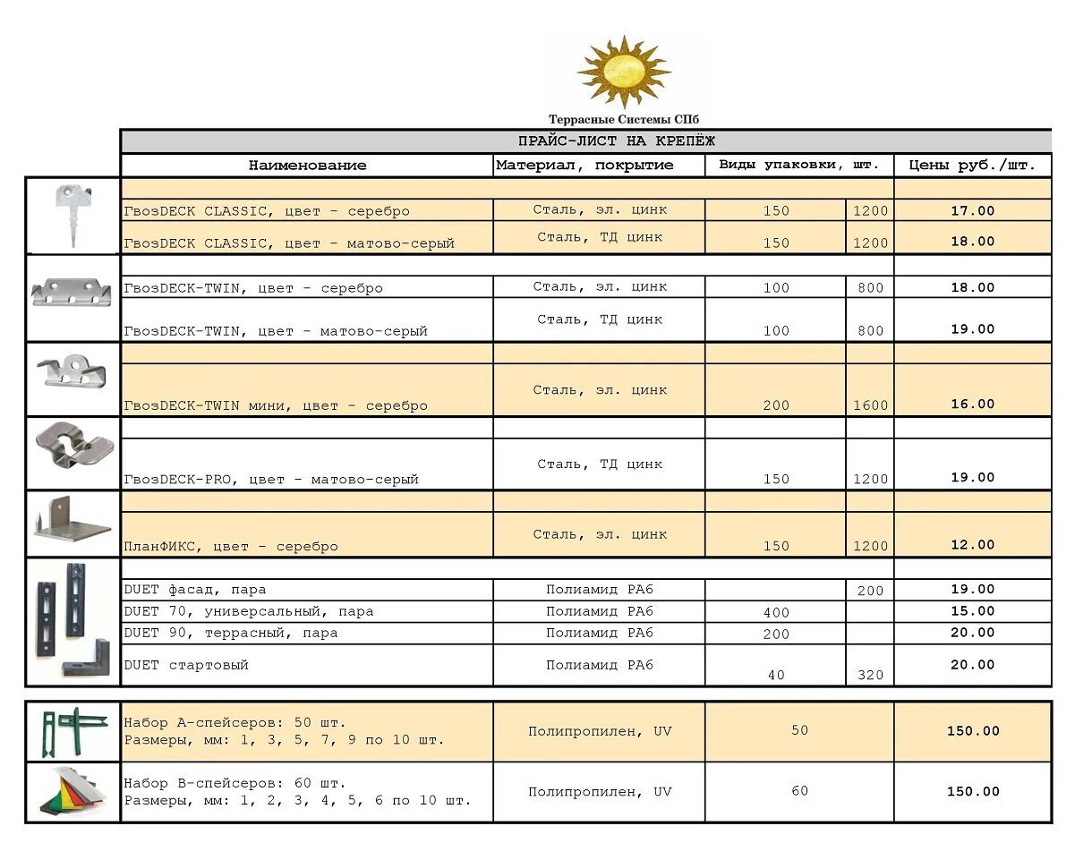 Прайс лист 4 5. Расценки на монтаж террасной доски. Виды прайс листов. Прайс лист на монтаж террасной доски. Прайс лист на материалы.