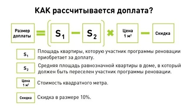 Как рассчитывается доплата. Доплата за жилье по реновации. доплата по реновации. доплата по реновации сумма. доплата за реновационные метры.