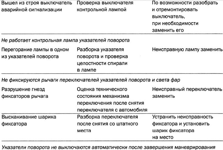 Лампа настольная причины поломки для списания. Дефекты люминесцентных светильников. Причины поломки светильника настольного для списания. Неисправности люминесцентных светильников для списания. Списание ламп