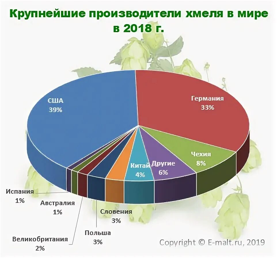 Крупнейшие производители цветов