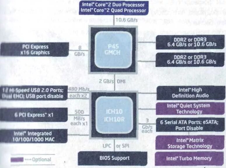 Intel r 965 express chipset. Чипсеты процессоров схема. схема intel hm76 чипсета. intel 915gm схема чипсета. схема чипсета intel core i5.