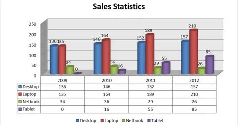 Sales statistics