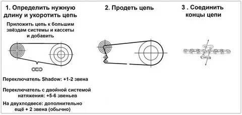 Схема цепи велосипеда