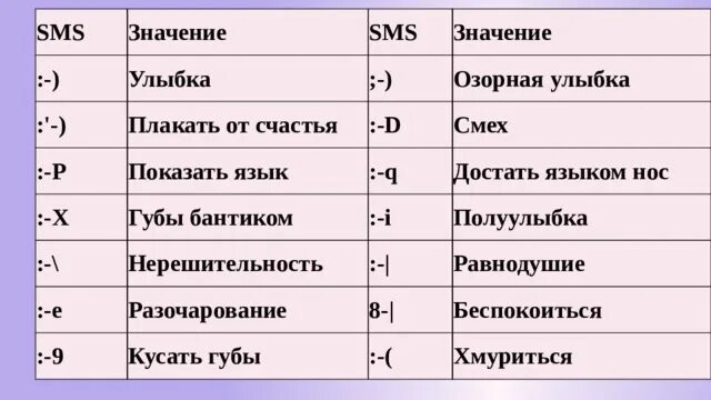 Три скобки в переписке. Символы в смс переписке. Значение символов в смс переписке. Что означает в смс символ. Что означает в переписке.