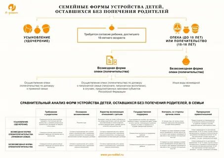 Ребенок без попечения родителей какие выплаты