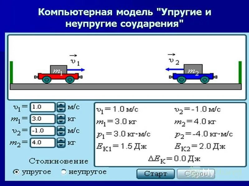 Неупругое столкновение тел. Упругое и неупругое столкновение. Неупругое столкновение формула. Упругое столкновение формула. Неупругое соударение.