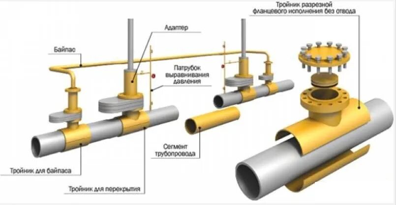 Оборудование для врезки под давлением в трубопроводы 100мм. Тройник для врезки под давлением в стальной газопровод. Тройник с задвижкой для врезки под давлением. Врезка в газопровод под давлением схема.