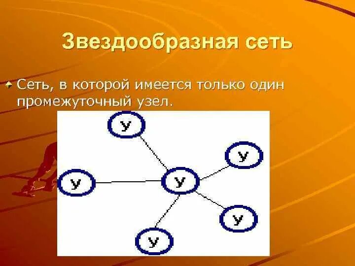Сеть в которой имеется только один промежуточный узел. Промежуточные узлы сети. Сетевой узел. Звездообразная сеть.