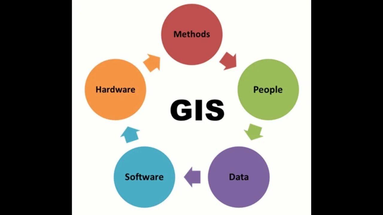 Дон гис сайт. GIS components.