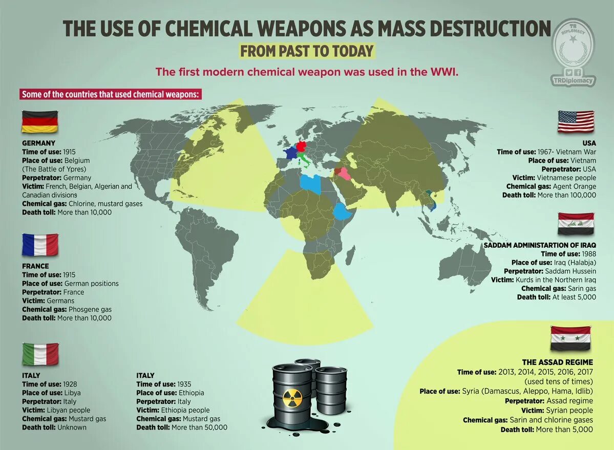 Страны с химическим оружием. Страны имеющие химическое оружие. Химическое оружие статистика. Страны уничтожившие химическое оружие.