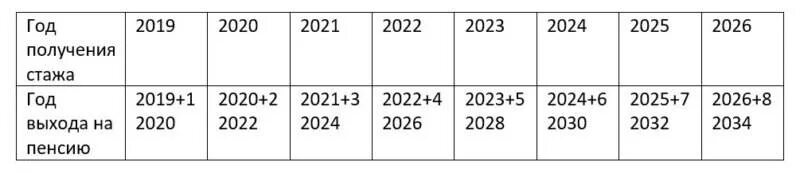 Процент ндс 2023. Ставки налогов и социальных платежей на 2022 год. Ставки НДФЛ В 2023 году. Расчетные показатели на 2022 год в Казахстане. 2021 2022 2023.