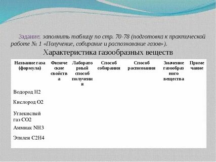 Получение газов в химии