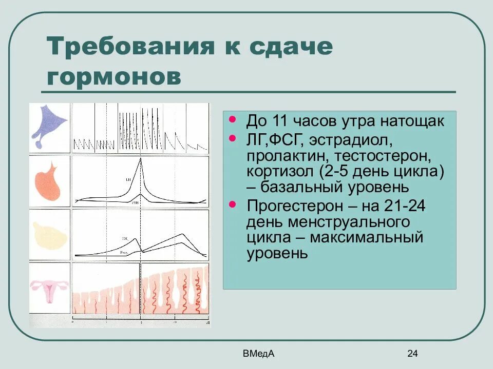 Какие гормоны на какой день цикла сдавать. На 3-5 день цикла сдают гормоны. Какие гормоны сдаются по дням цикла. Какие гормоны сдают на 5 день цикла