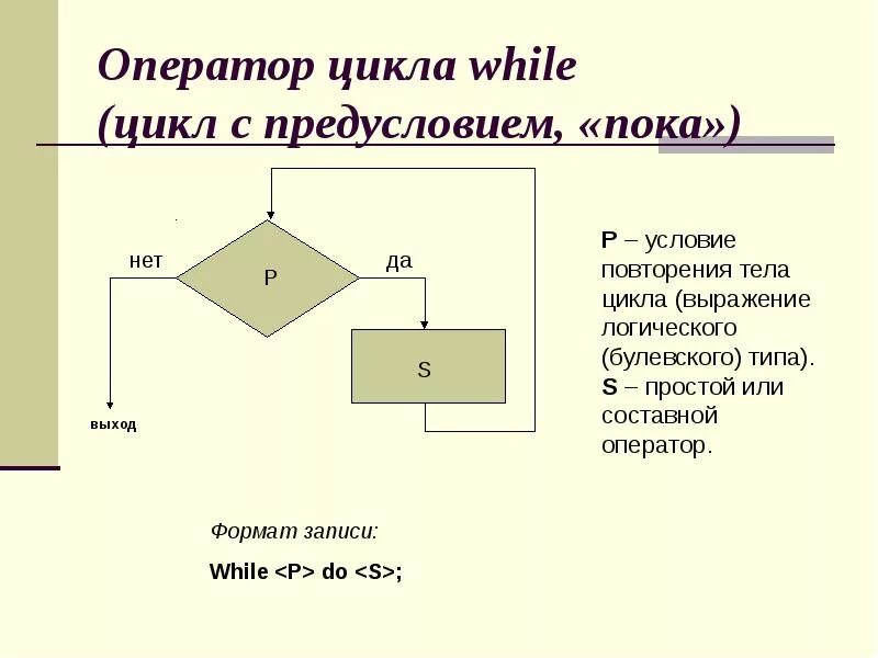 Оператор цикла с предусловием while. Цикл while (пока) (с предусловием). Цикл while do Паскаль. Операторы цикла Pascal. While с предусловием