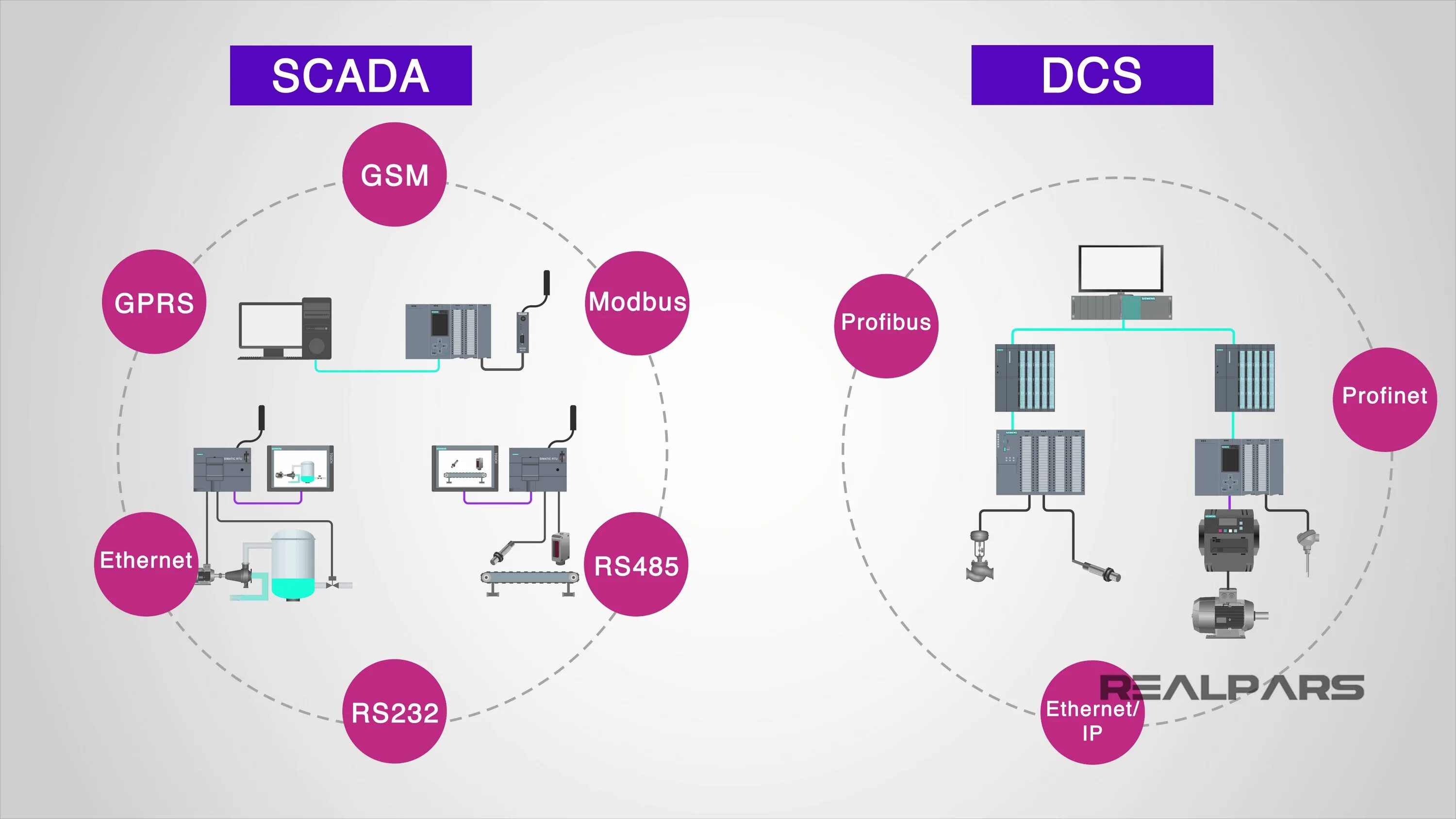 Плк scada. Scada система. scada plc. плк скада. scada логотип.