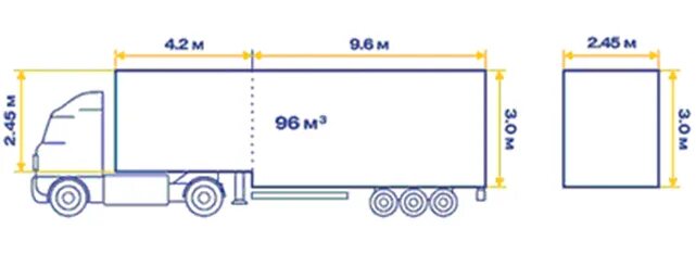 Еврофура длина. Размер фуры 20 тонн тент. Габариты прицепа фуры 20 тонн. Габариты фуры 20т. Габариты фуры 20 тонн тент с тягачом.