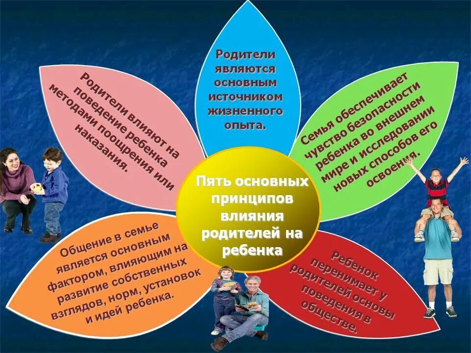 Роль родителей в воспитании детей. Влияние семьи на формирование личности. Роль семьи в становлении личности ребенка. Роль семьи в воспитании личности. Какова роль родителей в воспитании детей.