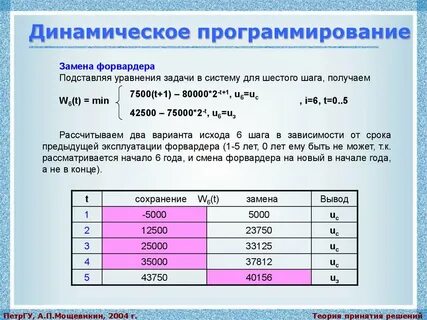 Решение задач динамического