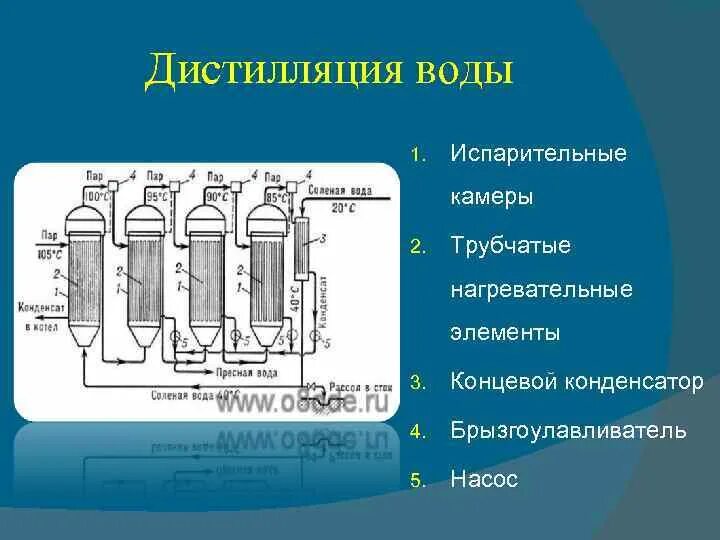 Опреснение морской воды дистилляцией. Способы опреснения воды дистилляция. Схема дистилляции опреснения. Дистилляция метод очистки сточных вод. Дистилляция очистка