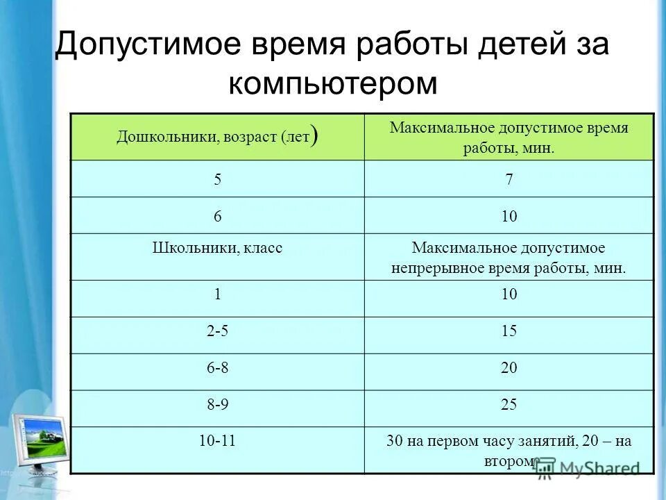 Скольки лет можно работать на вб