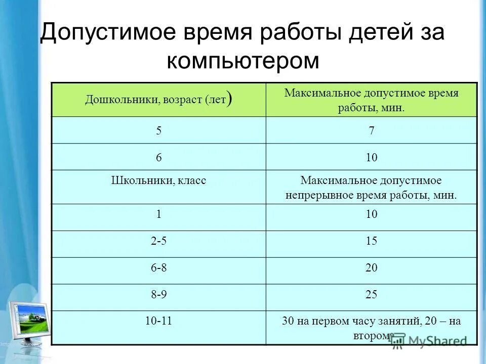 Нормы САНПИН для детей за компьютером. Время работы за компьютером таблица для детей. Продолжительность работы за ПК дети. Продолжительность работы за компьютером.