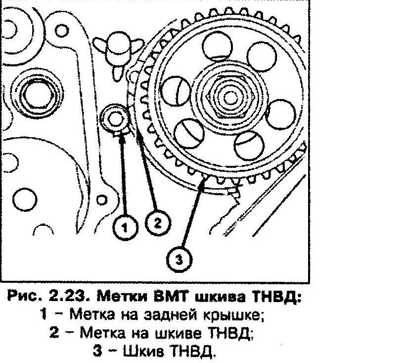 Где найти метки. ВМТ двигателя д4. Метки ГРМ ТНВД бош дизель 1.9. ДВС 4м40 метки ГРМ. 4м40 двигатель метки ГРМ.