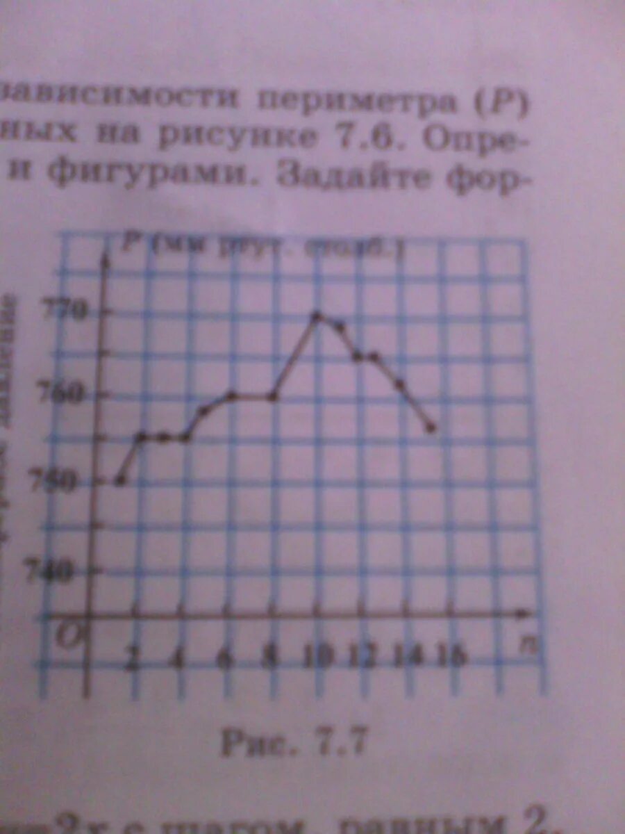 На рисунке 10 показано изменение высоты. Изменение атмосферного давления за месяц. Изменение атмосферного давления 7 класс задание. График изменения атмосферного давления в Гае.