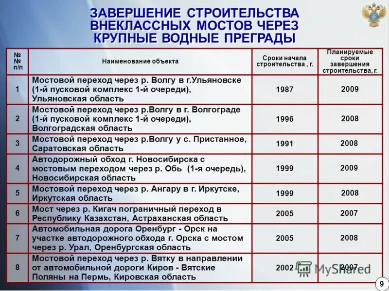 дата завершения строительства. разрешение на ввод в эксплуатацию москва. дата завершения строительства. уведомление об окончании строительства ижс. график строительства объекта.