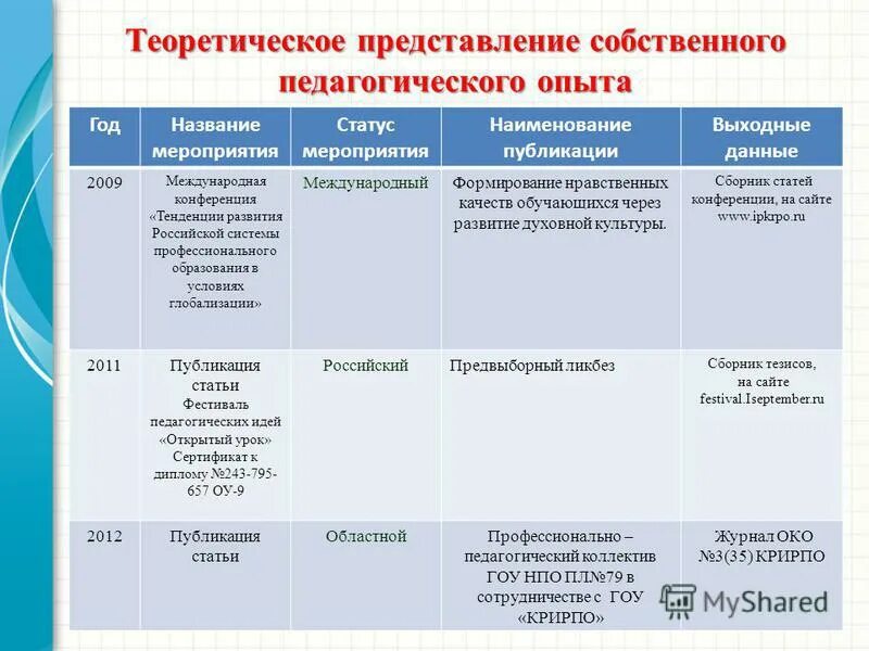 Статус мероприятия. Публикация названия мероприятия. Статус форма название мероприятия. Статус мероприятия при аттестации что это.