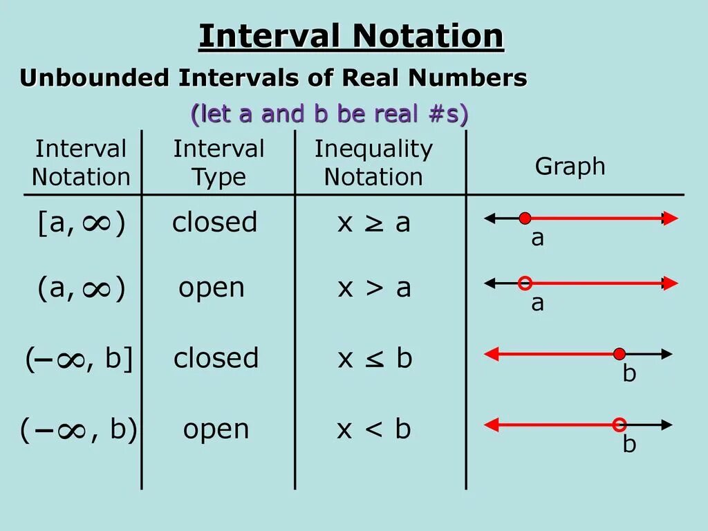 Interval 5000 interval. Interval notation. in interval notation.. intervals math. interval in math.