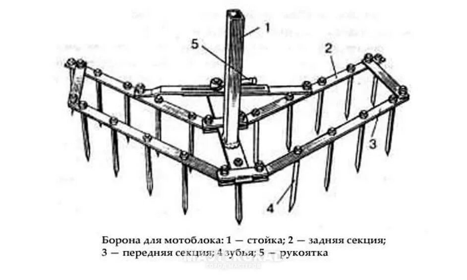 Самодельная борона. Борона зубовая чертеж. Борона зубовая для мотоблока. Борона зубовая ротационная для мотоблока.