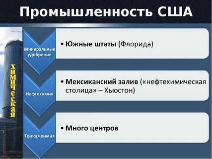 Преобладающие отрасли сша