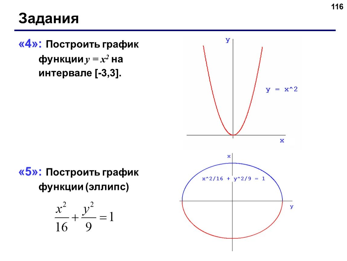 Постройте график функции на промежутке. Постройте график функции на промежутке. График овала. Как найти промежутки убывания функции по графику. Промежутки возрастания и убывания функции.