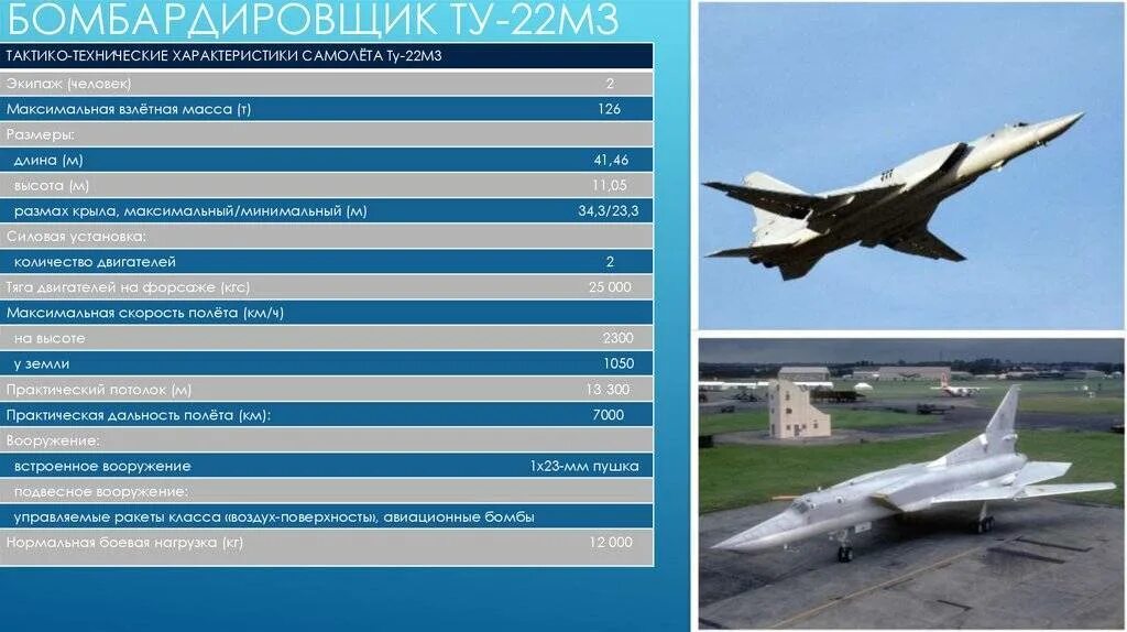 Самолет ту 22м3 характеристики