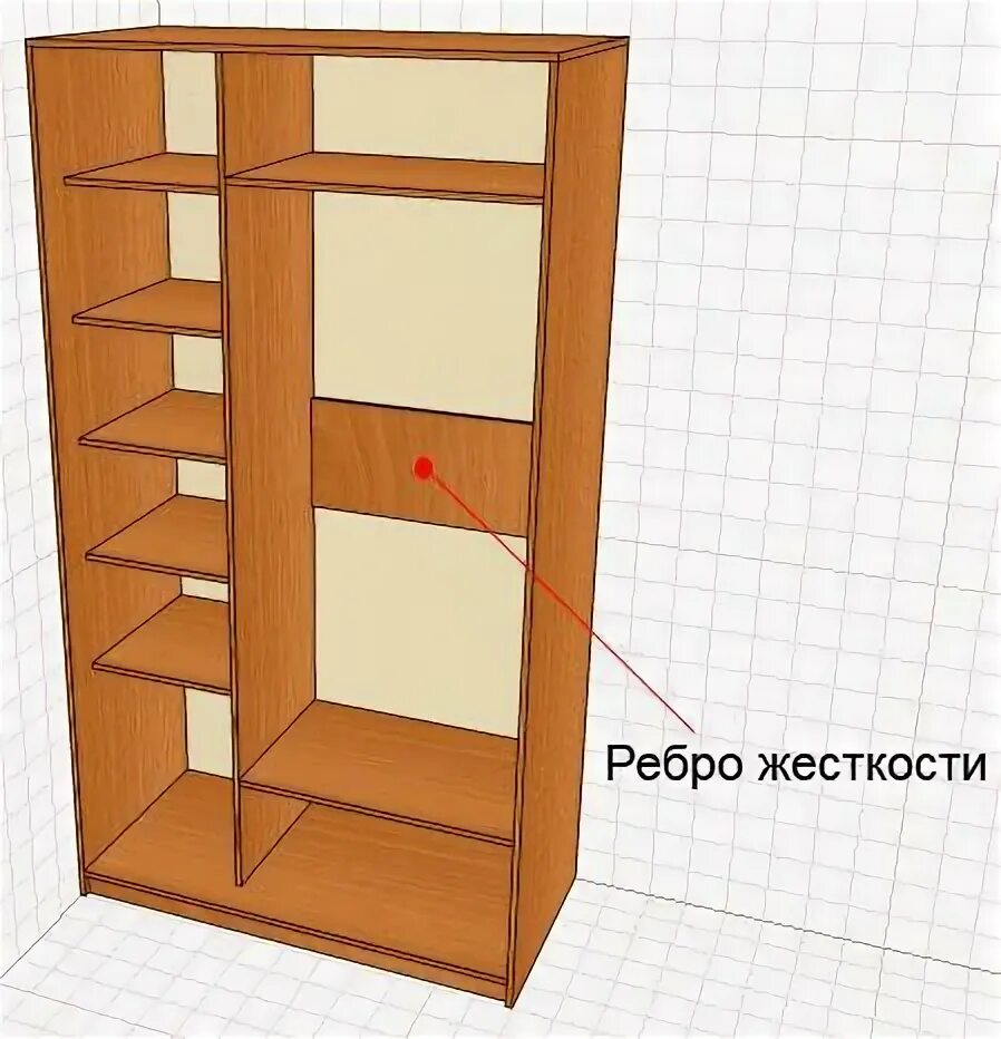 Задние стенки шкафов купе. Ребра жесткости для мебели. Ребра жесткости в шкафу купе. Ребро жесткости на задней стенке шкафа. Ребро жесткости для полки.