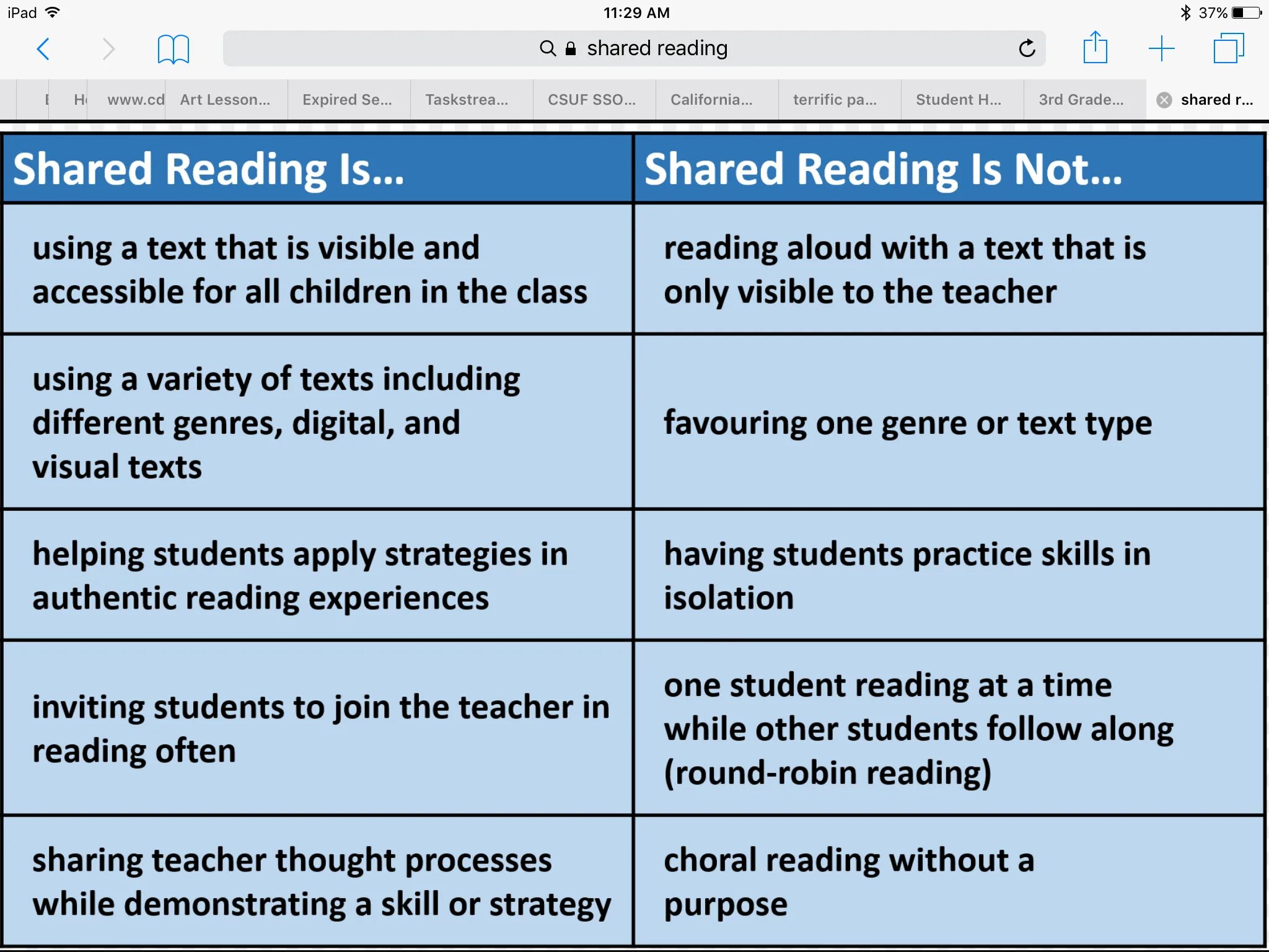 The students are reading the text. Reading strategies pdf. reading aloud strategies diagram. “round-robin reading”. как читать share with.