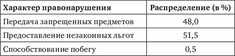 В эксперименте группу здоровых испытуемых