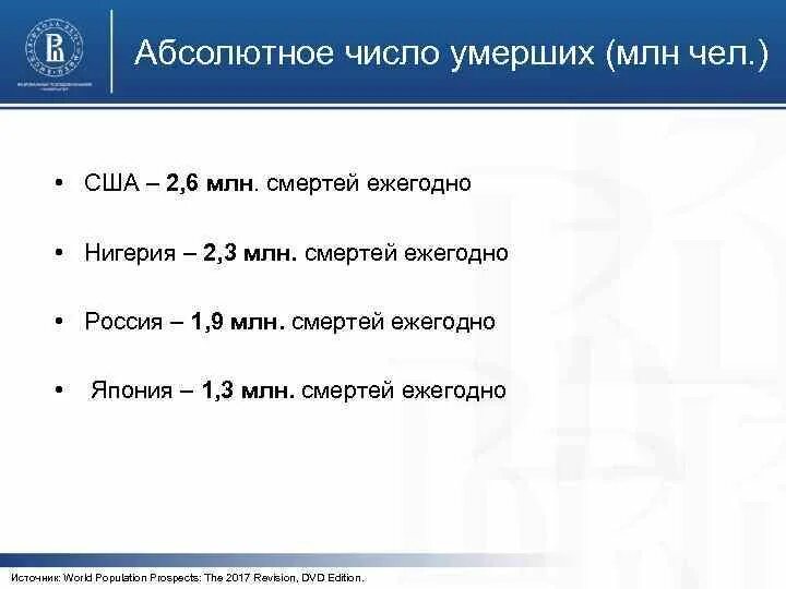 Что означает число умерших. Что означает число умерших