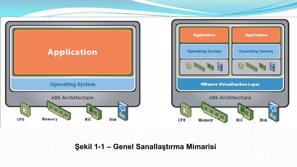 Vm hardware. Системы виртуализации. серверная виртуализация. hardware virtualization. виртуализация x86.