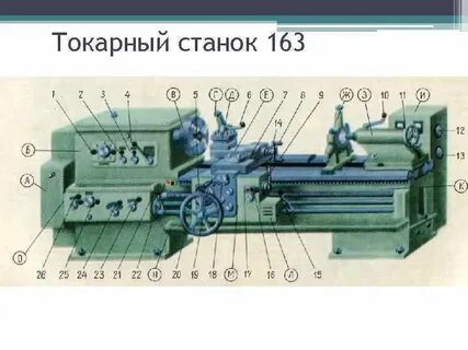 Резцы токарно винторезного станка