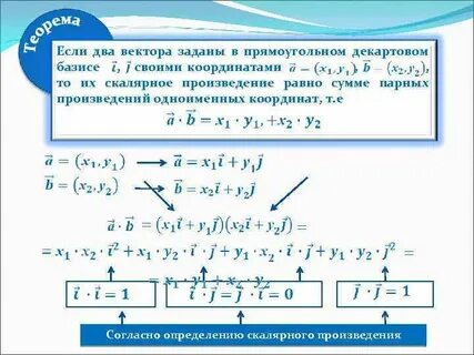 Базис i j